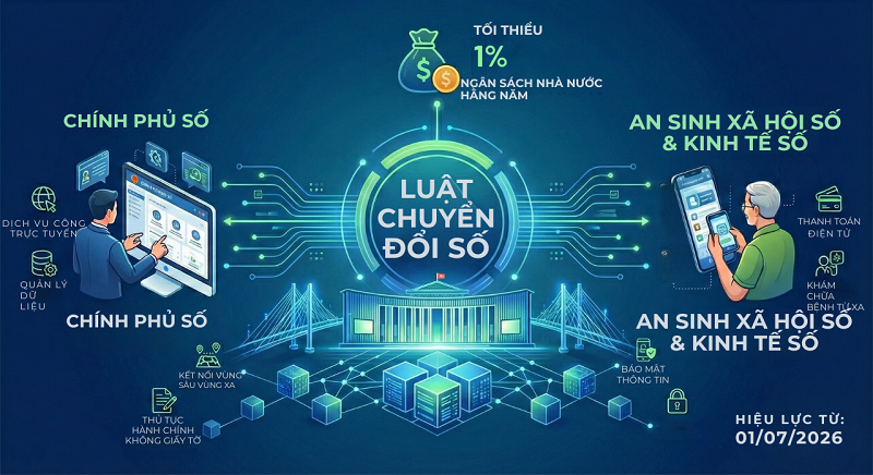 V/v thông tin, tuyên truyền Luật Chuyển đổi số